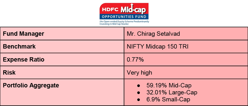 HDFC Mid-Cap Opportunities Direct